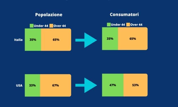 Millennials e GenZ stanno riscoprendo il vino: una ricerca UIV in Italia e Usa sfata i nuovi luoghi comuni