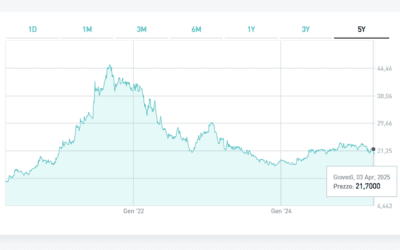 Vinitaly 2025: quotate, ecco quanto pesano in Borsa i dazi USA
