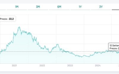 Italian Wine Brands, cresce la redditività a fine giugno (più 13,3% il risultato netto), ma calano le vendite complessive
