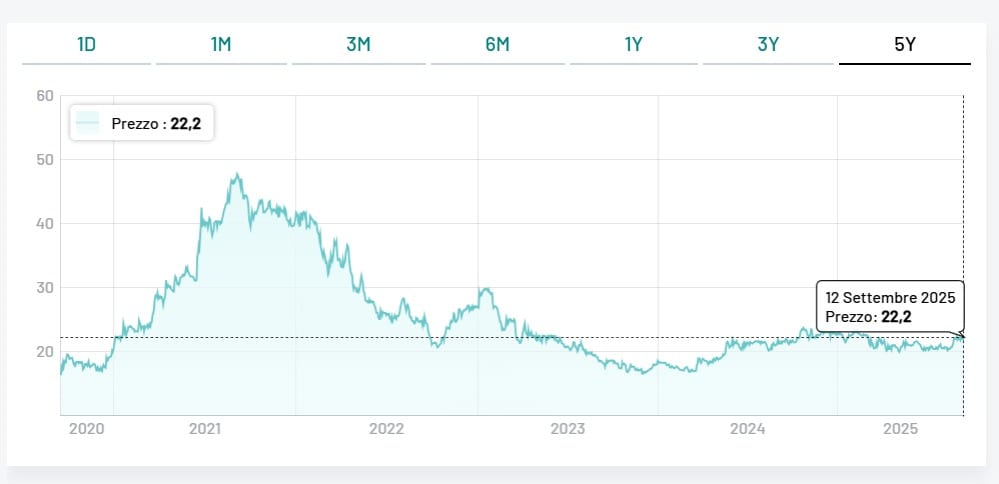 Italian Wine Brands, cresce la redditività a fine giugno (più 13,3% il risultato netto), ma calano le vendite complessive