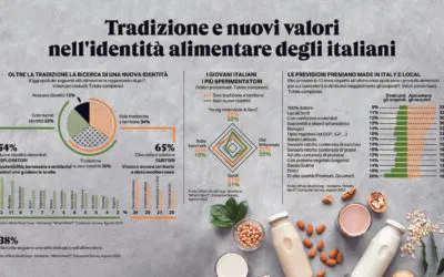 Rapporto Coop, ecco le strategie degli Italiani per resistere all’infiammata dell’inflazione. Il food resta nevralgico