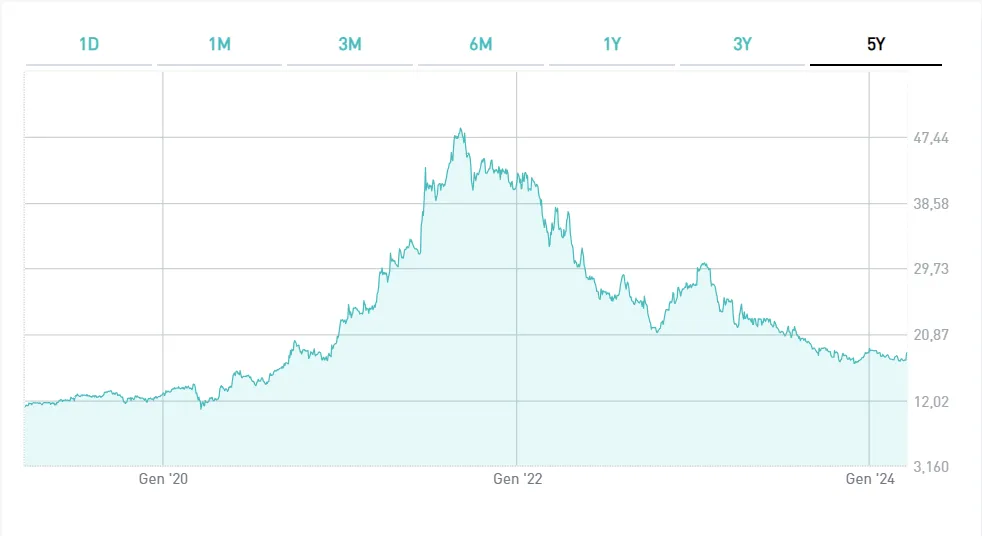 Italian Wine Brands, nell’anno nero del vino italiano migliora la redditività 2023 e cresce nell’export