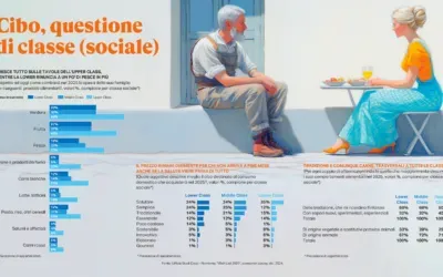 Rapporto Coop, nei consumi alimentari 2025 torna la differenza di classe