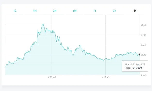 Vinitaly 2025: quotate, ecco quanto pesano in Borsa i dazi USA