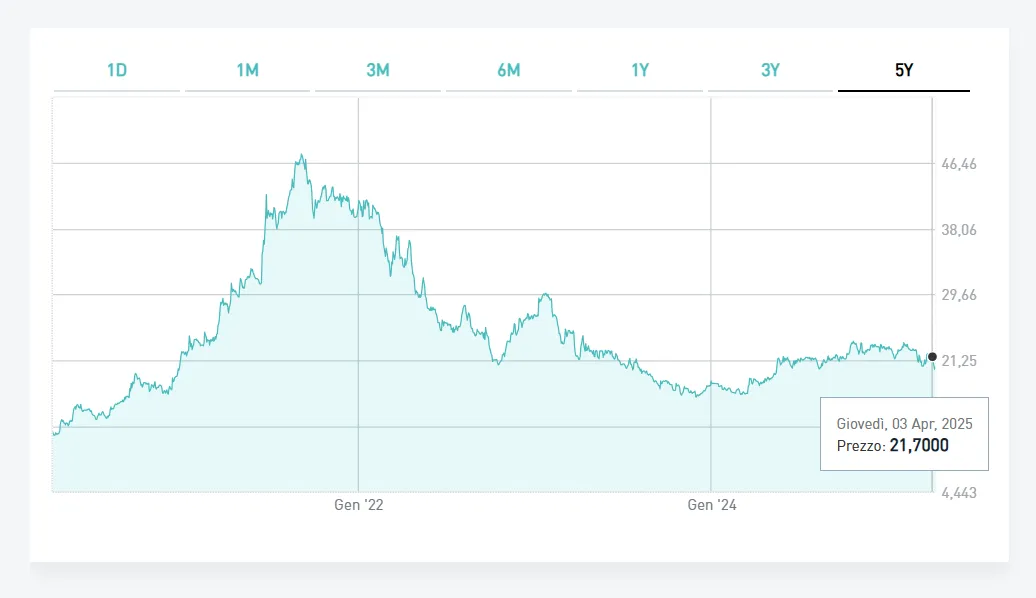 Vinitaly 2025: quotate, ecco quanto pesano in Borsa i dazi USA