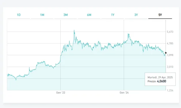 Masi Agricola approva il bilancio 2024: tengono i ricavi a 66,8 milioni (più 0,6%), cala il margine operativo del 6,9%