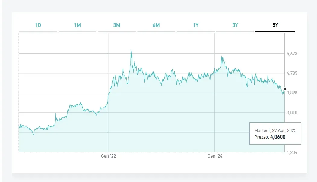 Masi Agricola approva il bilancio 2024: tengono i ricavi a 66,8 milioni (più 0,6%), cala il margine operativo del 6,9%