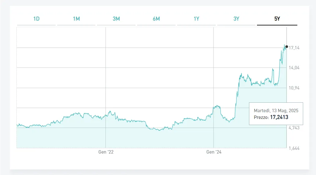 Newlat Food rileva da Diageo lo stabilimento ex Cinzano a Santa Vittoria d’Alba