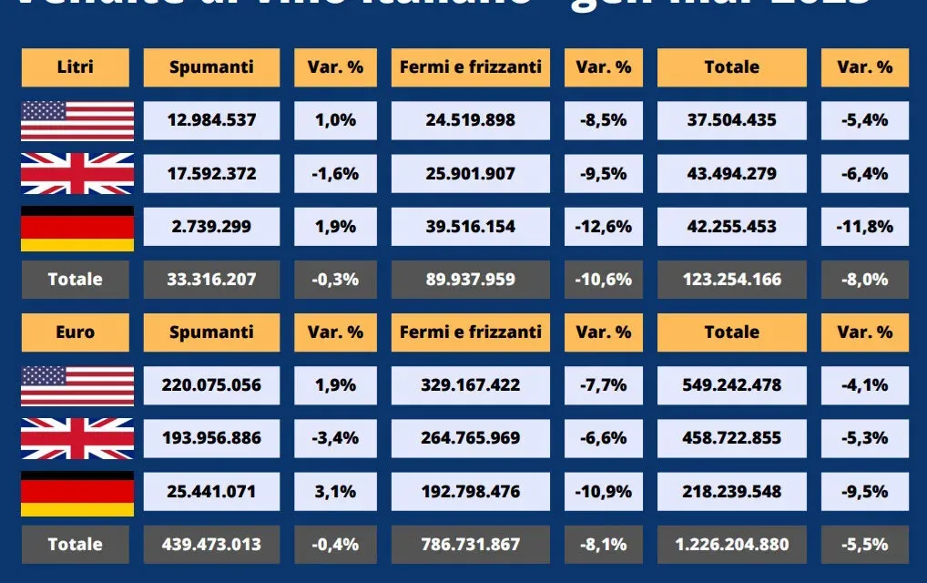 Mercati, è già finita la bolla anti-dazi? Frescobaldi: “Futuro complesso”