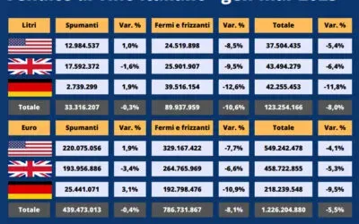 Mercati, è già finita la bolla anti-dazi? Frescobaldi: “Futuro complesso”