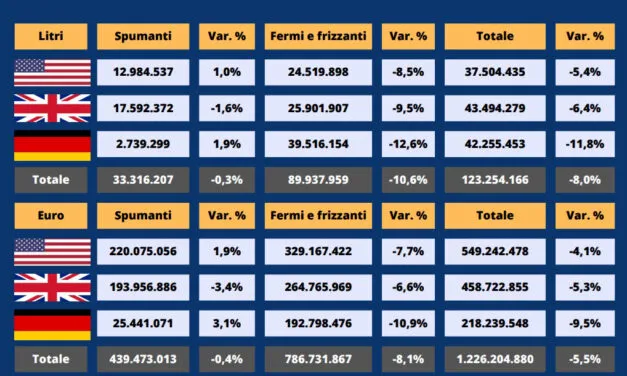 Mercati, è già finita la bolla anti-dazi? Frescobaldi: “Futuro complesso”