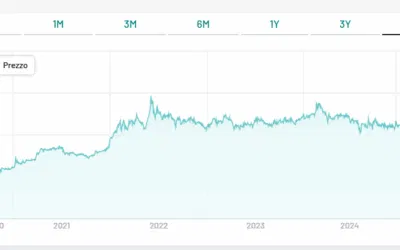 Masi Agricola approva la semestrale: cresce la redditività nonostante il “tradimento” del mercato italiano