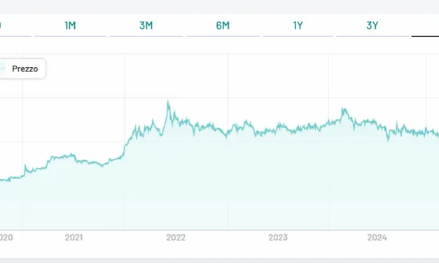 Masi Agricola approva la semestrale: cresce la redditività nonostante il “tradimento” del mercato italiano