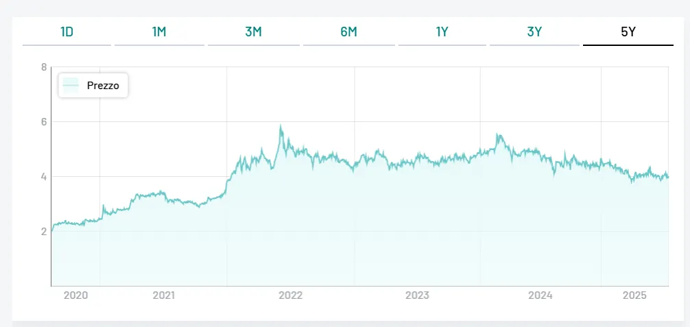 Masi Agricola approva la semestrale: cresce la redditività nonostante il “tradimento” del mercato italiano