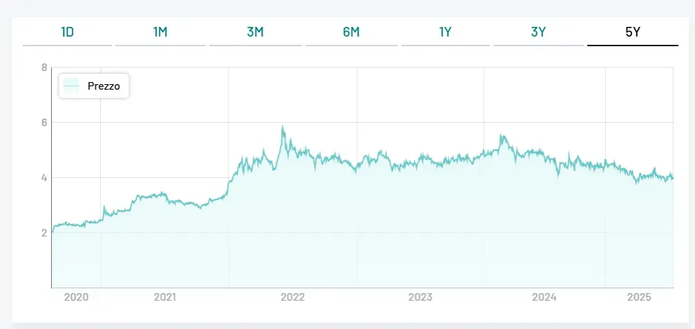 Masi Agricola approva la semestrale: cresce la redditività nonostante il “tradimento” del mercato italiano