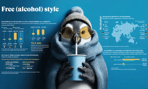 Rapporto Coop 2025, finita l’era del binge drinking: è l’era del no-alcohol e della moderazione