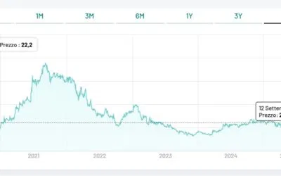 Italian Wine Brands, cresce la redditività a fine giugno (più 13,3% il risultato netto), ma calano le vendite complessive