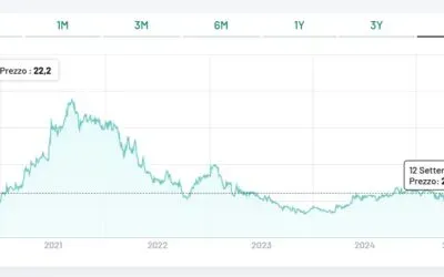 Italian Wine Brands, cresce la redditività a fine giugno (più 13,3% il risultato netto), ma calano le vendite complessive