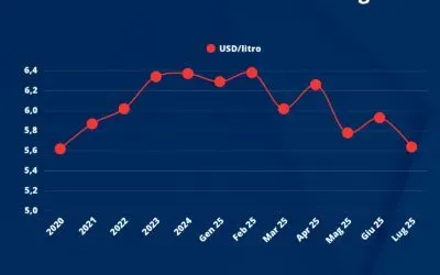 Dazi USA: il conto lo pagano per ora le cantine mentre sugli scaffali vince la speculazione a danno dei winelover