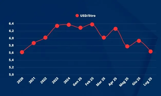 Dazi USA: il conto lo pagano per ora le cantine mentre sugli scaffali vince la speculazione a danno dei winelover