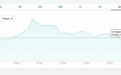 Vinext: la semestrale evidenzia il raddoppio del fatturato. E Piazza Affari  premia il titolo