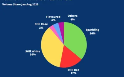 Dazi sul vino italiano negli USA, i primi a rimetterci sono gli imprenditori  d’Oltre Oceano