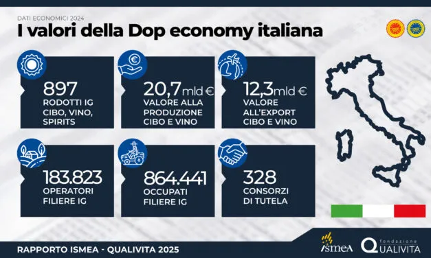 Dop economy da 20,7 miliardi e crescita del 25% dal 2020 nel nuovo rapporto Ismea-Qualivita